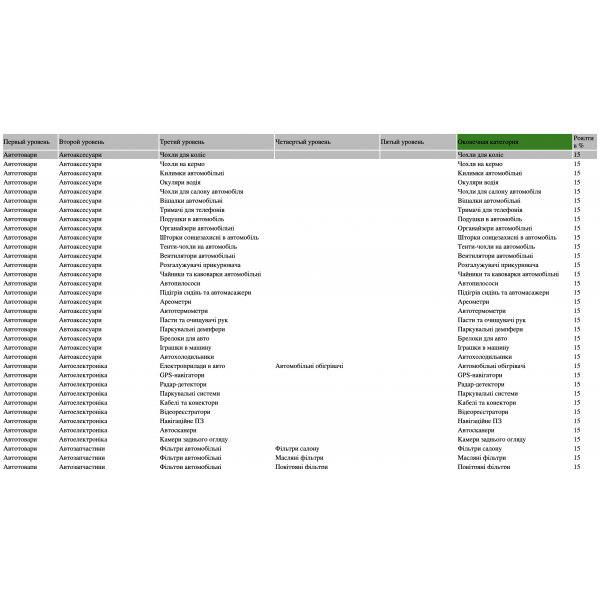 Модуль XML выгрузка товаров в Epicentr Marketplace для Opencart 2x [OCMOD]